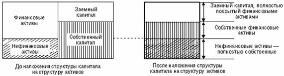 Предприятия Донцовой Л.В. и Никифоровой Н.А - student2.ru