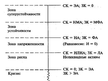 Предприятия Донцовой Л.В. и Никифоровой Н.А - student2.ru