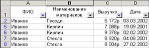 Предъявите результаты преподавателю. Тема «Оптимизация данных в Excel» - student2.ru