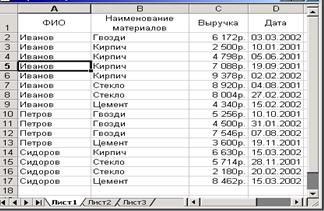 Предъявите результаты преподавателю. Тема «Оптимизация данных в Excel» - student2.ru