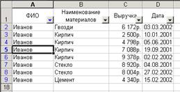 Предъявите результаты преподавателю. Тема «Оптимизация данных в Excel» - student2.ru