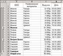 Предъявите результаты преподавателю. Тема «Оптимизация данных в Excel» - student2.ru