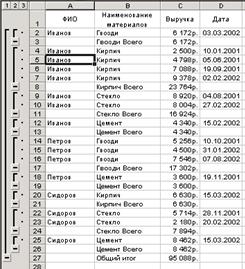 Предъявите результаты преподавателю. Тема «Оптимизация данных в Excel» - student2.ru