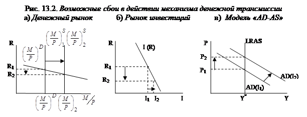 Преимущества и недостатки монетарной политики - student2.ru