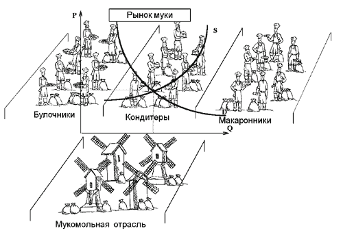 Причины изменения предложения - student2.ru