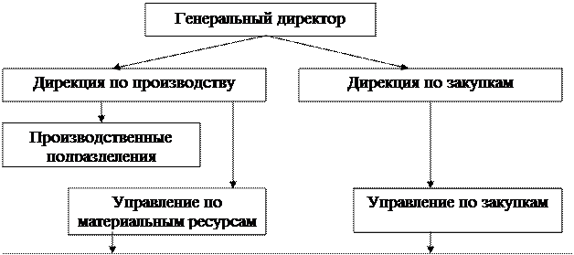 Приемка и оформление полученной продукции - student2.ru