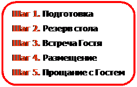 ПРИЛОЖЕНИЕ. Пять шагов работы хостесс - student2.ru