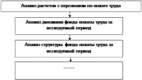 Пример основных положений, которые должны быть раскрыты в контрольной работе - student2.ru