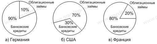 Принципы формирования и исполнения территориальных бюджетов - student2.ru