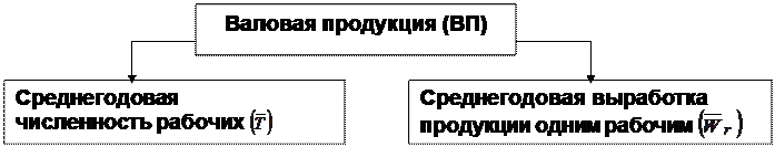 принципы организации фса - student2.ru