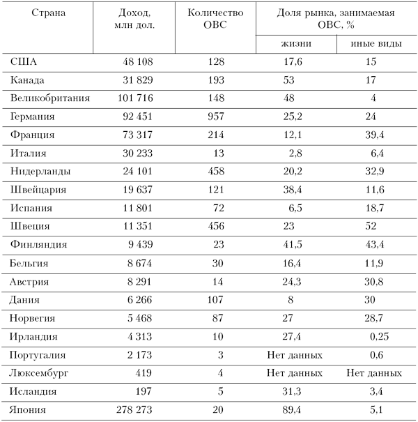 Принципы осуществления форм страхования - student2.ru