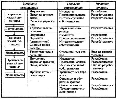 Признаки достижения синергии - student2.ru