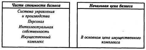 Признаки достижения синергии - student2.ru