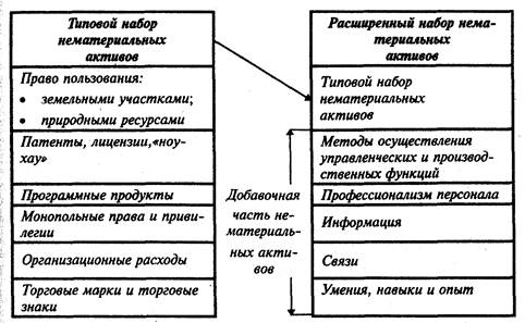 Признаки достижения синергии - student2.ru