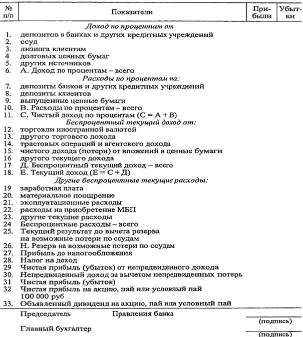 проблемы перехода на международные принципы учета в банках - student2.ru