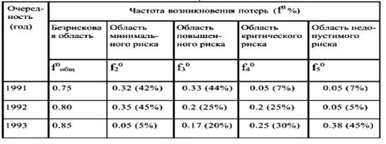 Процесс упр-я рисками проекта. - student2.ru