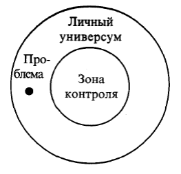 прочь из зоны комфорта - student2.ru