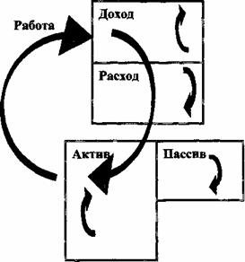 прочная финансовая дорога и крысиные гонки - student2.ru