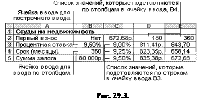 ПРОЦПЛАТ(ставка;период;кпер;нз) - student2.ru