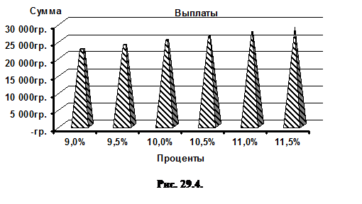 ПРОЦПЛАТ(ставка;период;кпер;нз) - student2.ru