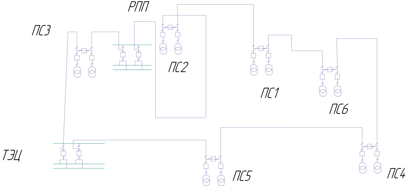 проектирование сети для электроснабжения - student2.ru