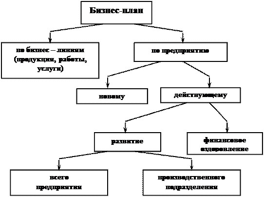 проектируемый продукт или вид услуг - student2.ru