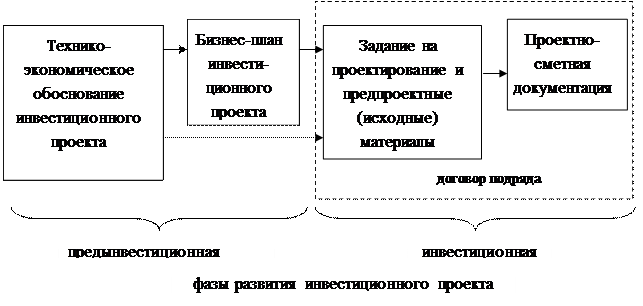 Проектно-сметная документация - student2.ru