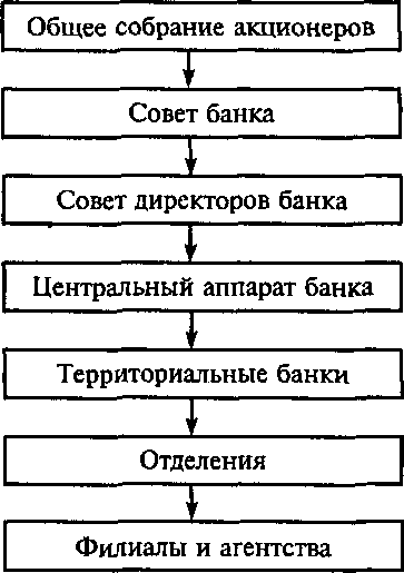 профессиональное образование - student2.ru