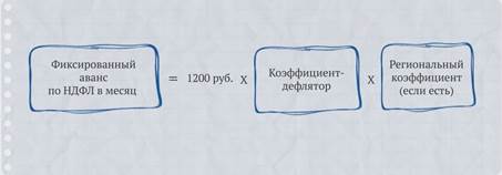 Профессиональный налоговый вычет - student2.ru