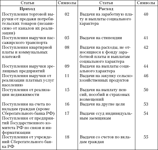 прогноз кассовых оборотов - student2.ru