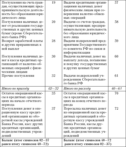 прогноз кассовых оборотов - student2.ru