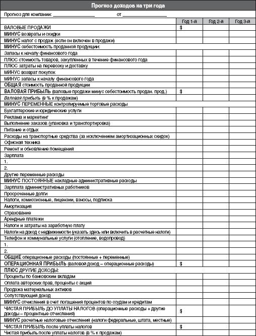 Прогнозные финансовые отчеты - student2.ru