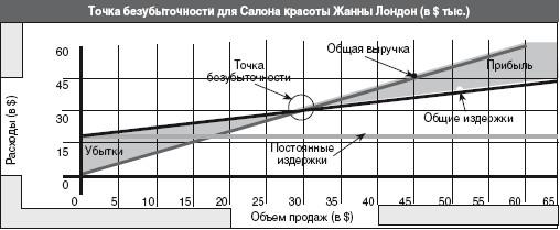 Прогнозные финансовые отчеты - student2.ru