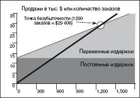 Прогнозные финансовые отчеты - student2.ru