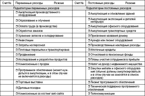 Прогнозные финансовые отчеты - student2.ru