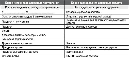 Прогнозные финансовые отчеты - student2.ru