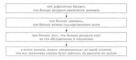 программная классификация расходов - student2.ru