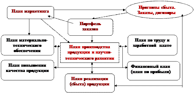 производственная программа и - student2.ru