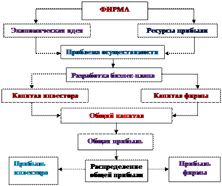 производственная программа и - student2.ru