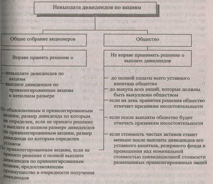 Производственно-финансовый леверидж и его оценка - student2.ru