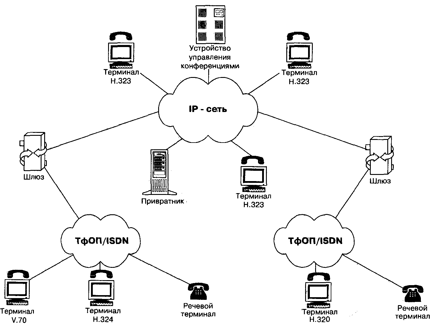 Протоколы в телекоммуникационных сетях - student2.ru