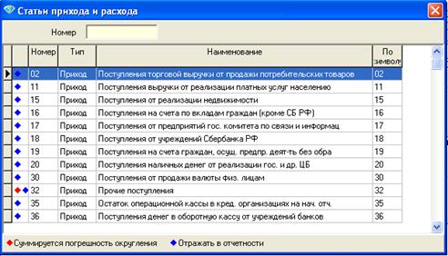 Проведение операции по внесению клиентом наличности на свой счет через кассу банка - student2.ru