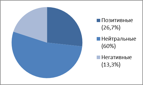 Проводятся мероприятия по установлению личностей участников - student2.ru