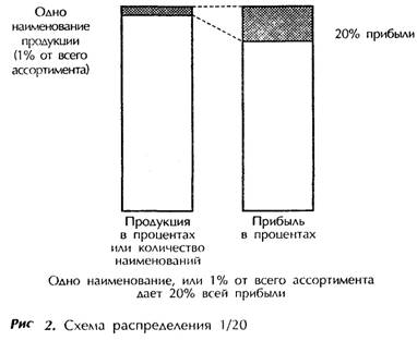 Путеводитель по этой книге - student2.ru