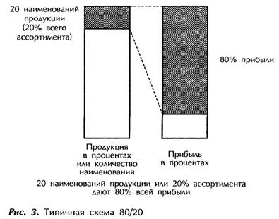 Путеводитель по этой книге - student2.ru