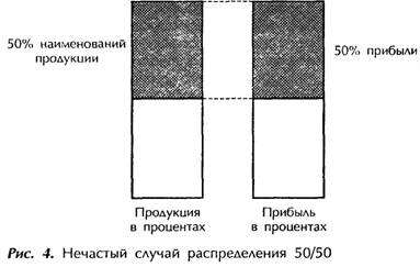 Путеводитель по этой книге - student2.ru