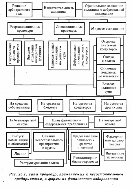 Пути финансового оздоровления субъектов хозяйствования - student2.ru