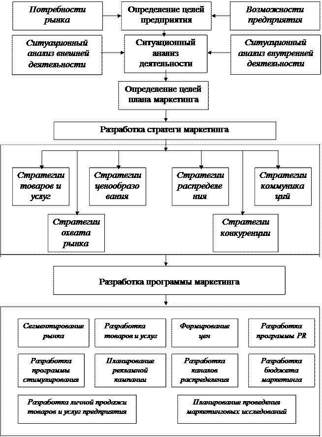 Q Ситуационный анализ внутренней деятельности - student2.ru