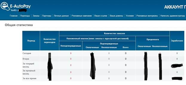 Работа с сервисом Аутопей и своим партнерским аккаунтом - student2.ru