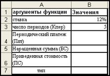 Расчет суммы основных платежей по займу. Функция ОБЩДОХОД() - student2.ru